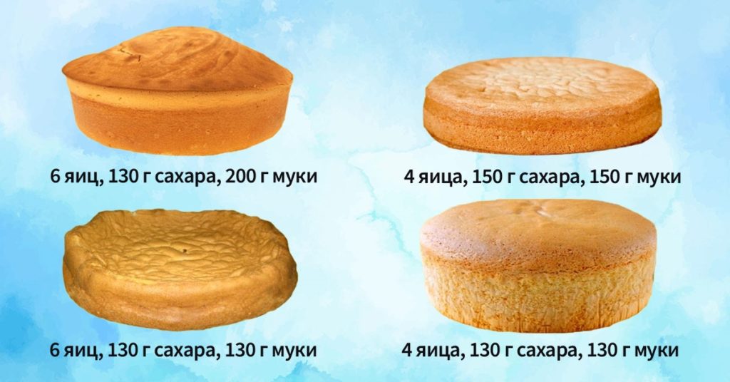 Ошибки выпекания бисквита. По какой причине он опадает. В чём причина неудач? Отвечает дотошный кондитер. Всё по полочкам.