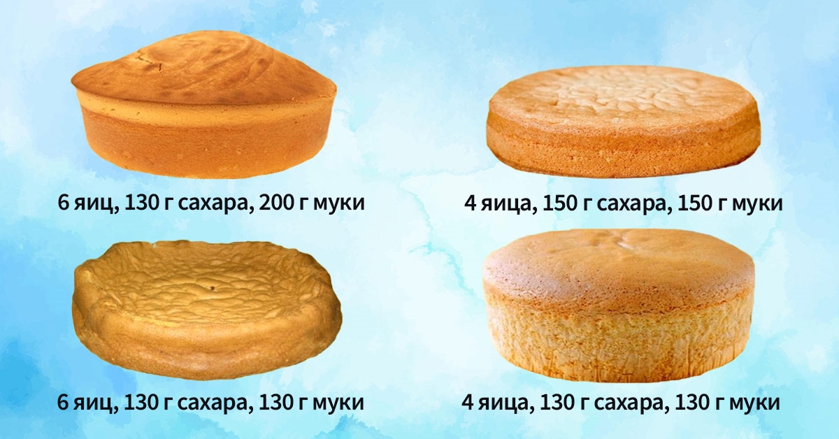 Ошибки выпекания бисквита. По какой причине он опадает. В чём причина неудач? Отвечает дотошный кондитер. Всё по полочкам. Ошибки выпекания бисквита. По какой причине он опадает. В чём причина неудач? Отвечает дотошный кондитер. Всё по полочкам.